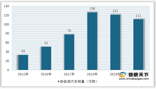 
二手车、新能源汽车等刺激消费需求 我国汽车金融行业迎来政策红利期“星空官方网站”(图8)
